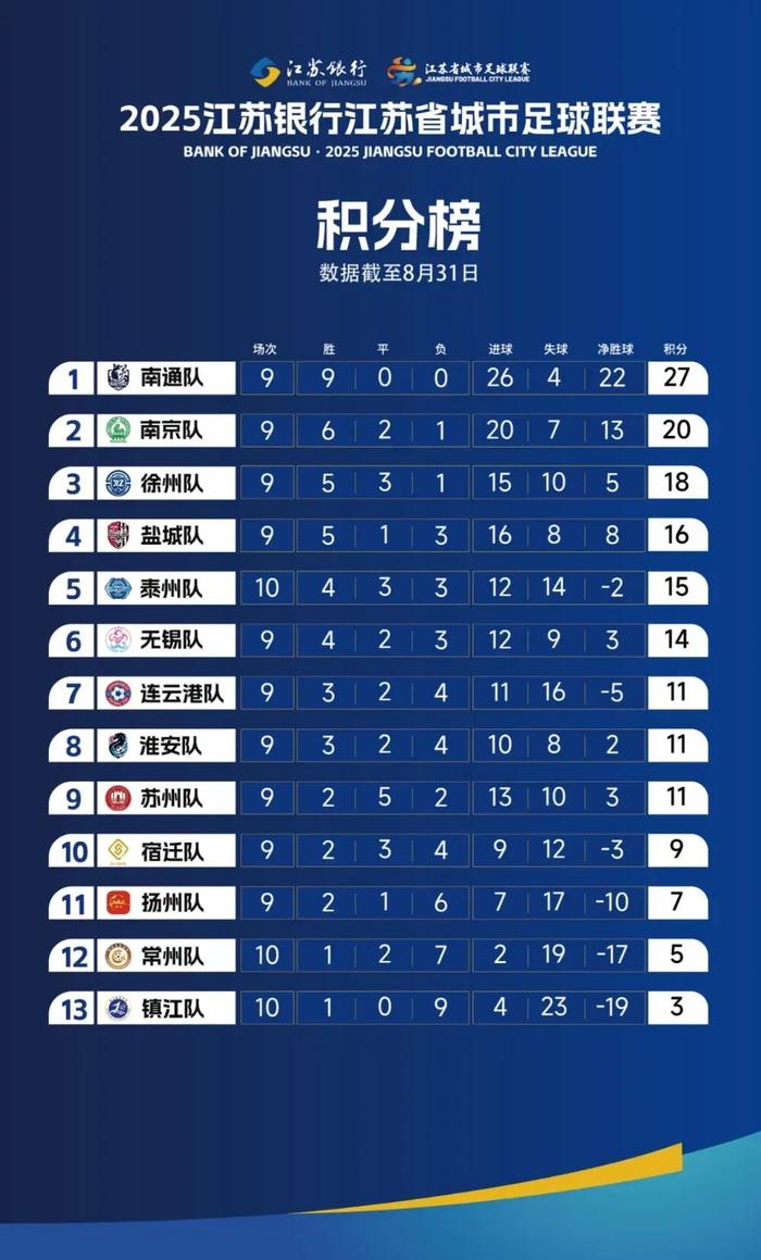 必赢官网入口-苏超争八迷雾重重?一文读懂各队“生死簿”